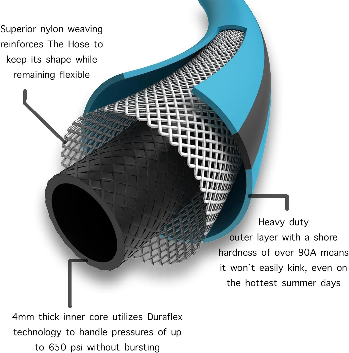 Aeromixer THE HOSE - 1 Inch Garden Hose 25 Ft, Kink Free Commercial Garden Hoses, Heavy Duty Industrial Water Hoses for Outdoors, 650 PSI High-Pressure Watering Tool for Farming and Gardening