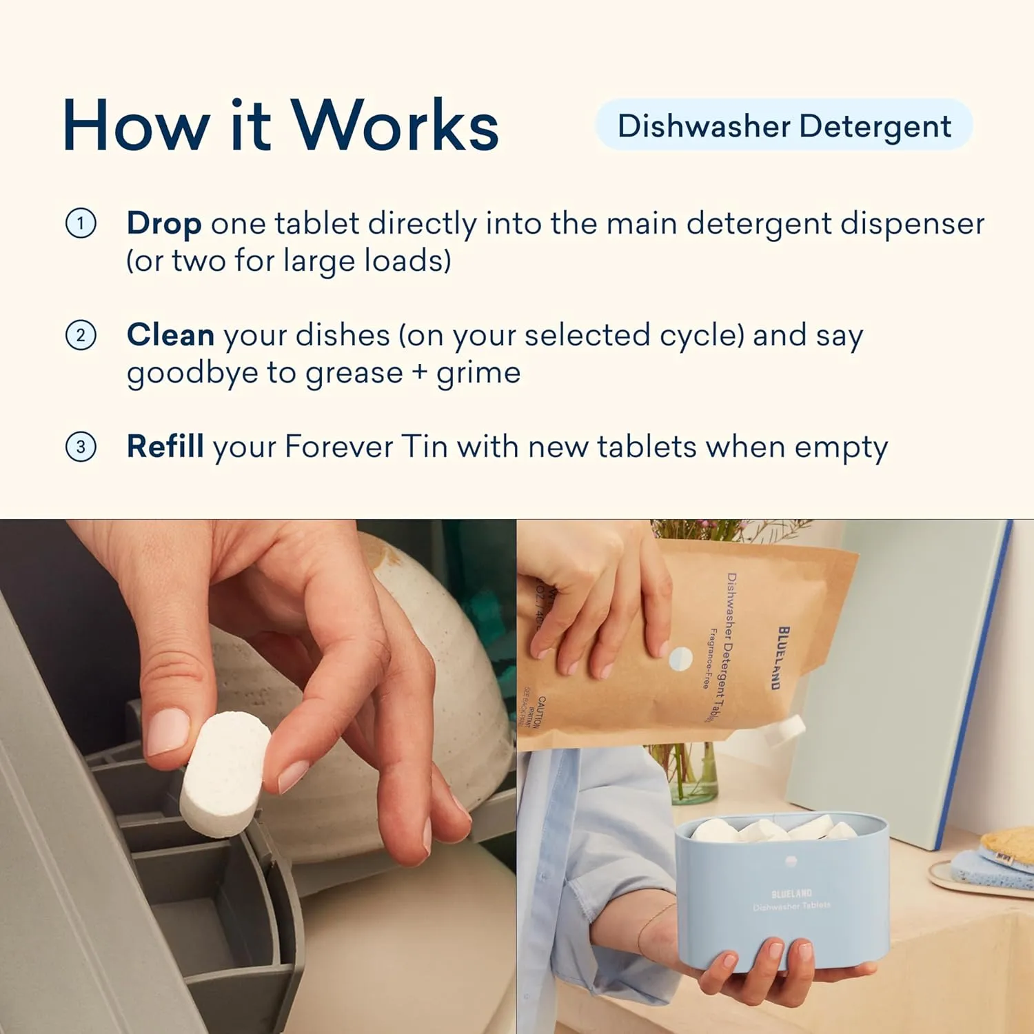 BLUELAND Dishwasher Detergent Tablets, 120 Count, Unscented 100% Plastic-Free Eco Friendly Dishwashing Pods, Natural, Sustainable