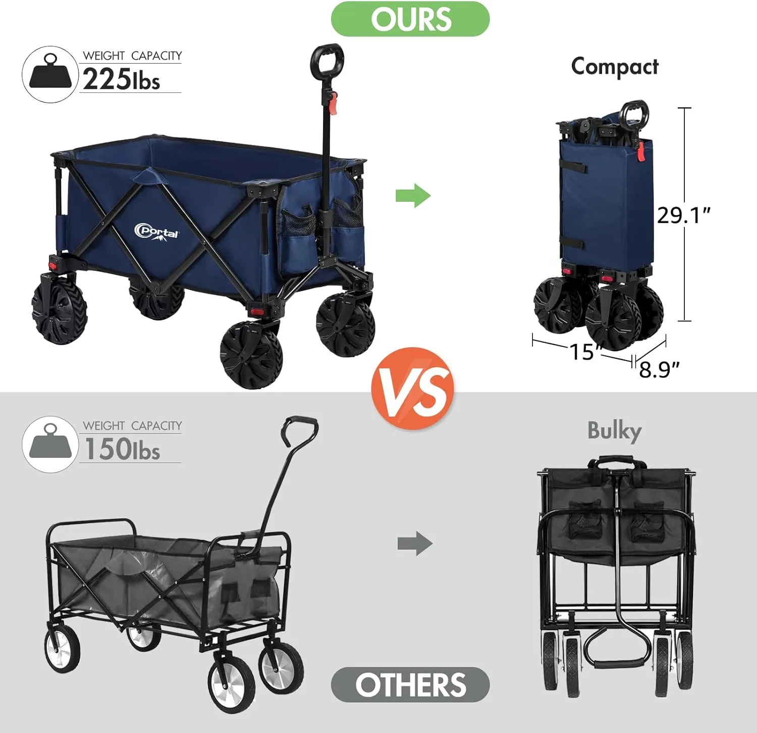 PORTAL Collapsible Folding Utility Wagon, Foldable Wagon Carts Heavy Duty, Large Capacity Beach Wagon with All Terrain Wheels, Outdoor Portable for Camping, Garden, Shopping, Groceries,