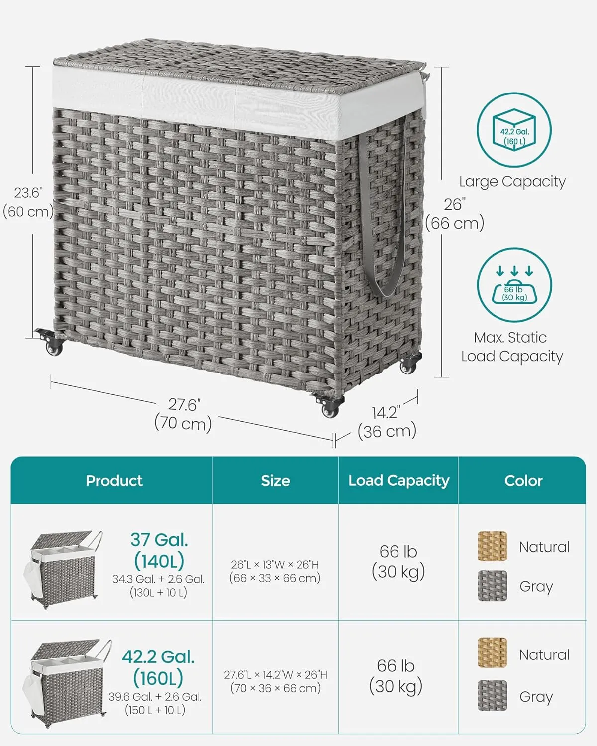 SONGMICS Laundry Hamper with Lid, 42.3 Gallons (160 L), Rolling Laundry Basket with Wheels, 3-Section Synthetic Rattan, Removable Liner, Bedroom, 27.6 x 14.2 x 26 Inches, Gray ULCB365G01